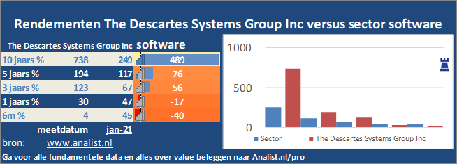 grafiek/><br></div>De voorbije 8 maanden (januari 2020 tot augustus 2020), waren winstgevend voor de beleggers, het aandeel  won  ruim 30 procent. </p><p class=